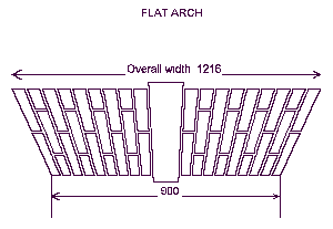 Sample Flat Arch